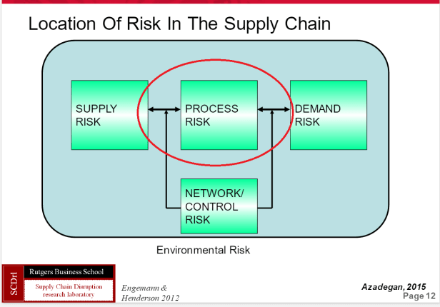 Why Lean Management Fails – Supply Chen Management