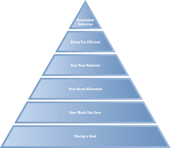 Morningstar_Financial_Pyramid