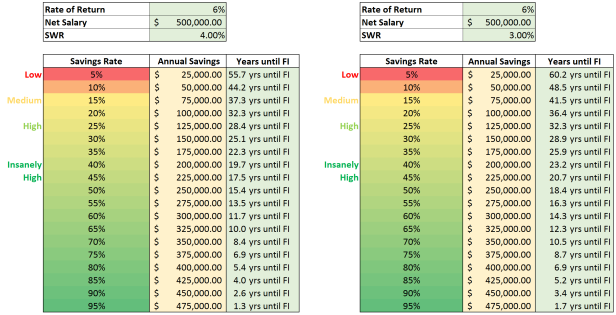 Savings_Rate_500k