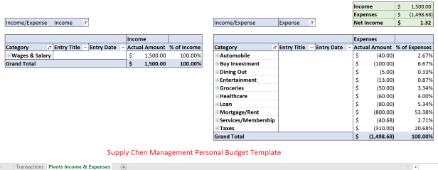 SCM_Personal_Budget_2