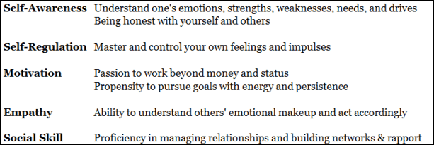 5 Components of EI.png