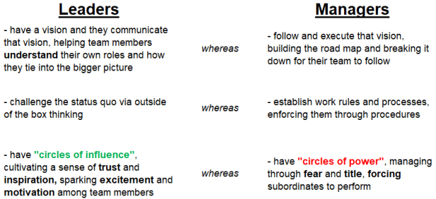 Leaders vs managers.png