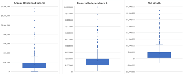 2018_boxannualincome