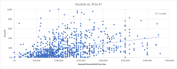2018_incomevsfipercentredone
