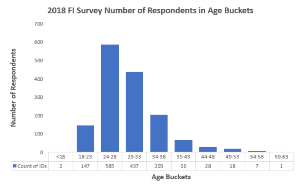 2018Survey_AgeBuckets