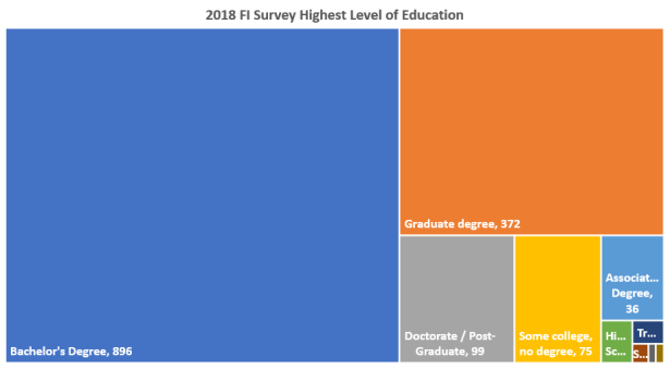 2018Survey_Education.png