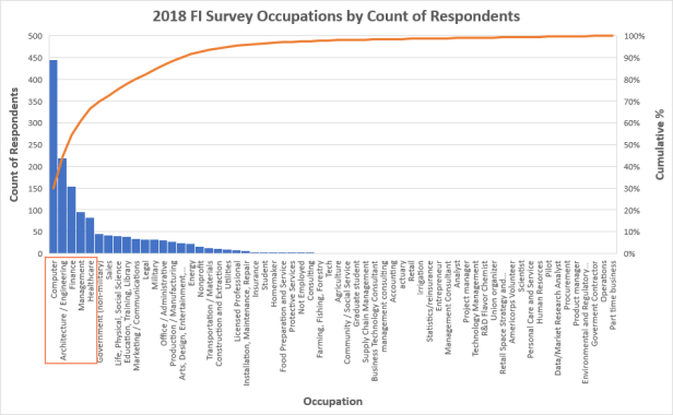 2018Survey_Pareto