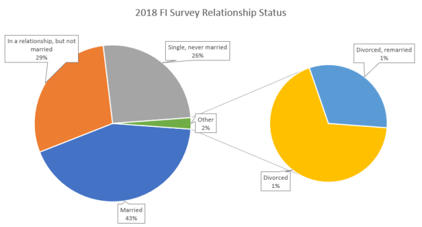 2018Survey_Relationships.png