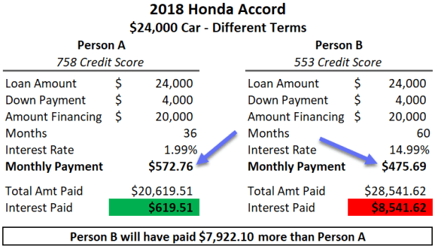car_payment_different-pointer