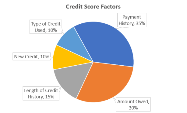 credit-score-factors