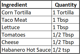 Taco Ingredients Pic